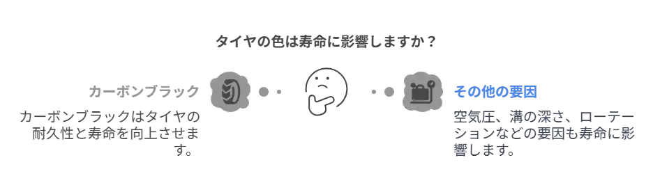タイヤ 寿命