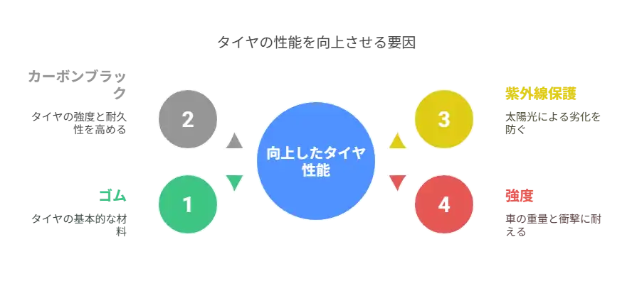 タイヤの性能
